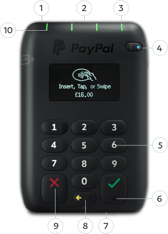 PayPal Here Guide: Start Accepting Payments