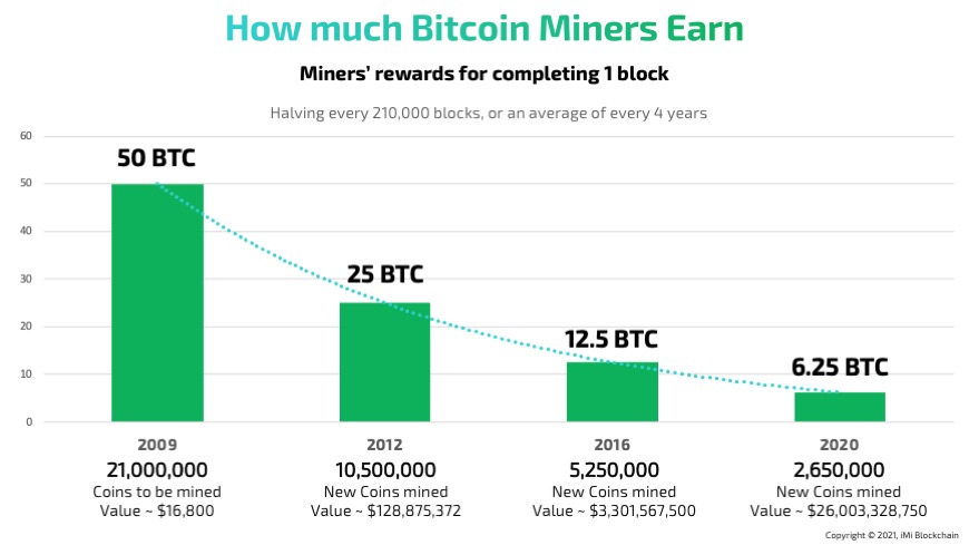 Bitcoin mining profitability per day | Statista