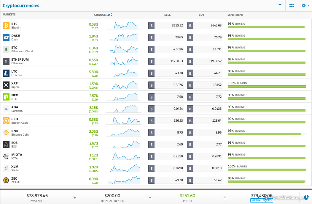 Most Crypto Pairs Forex Brokers | Brokersome!