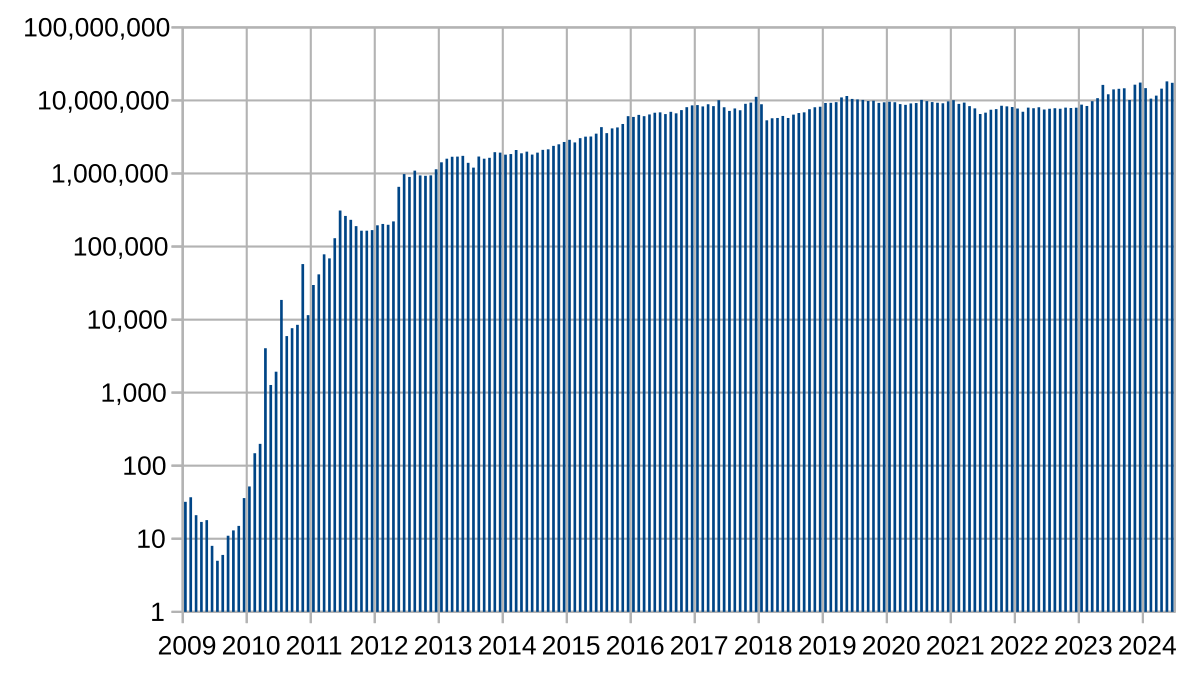 This Chart Reveals the Centralization of Bitcoin Wealth