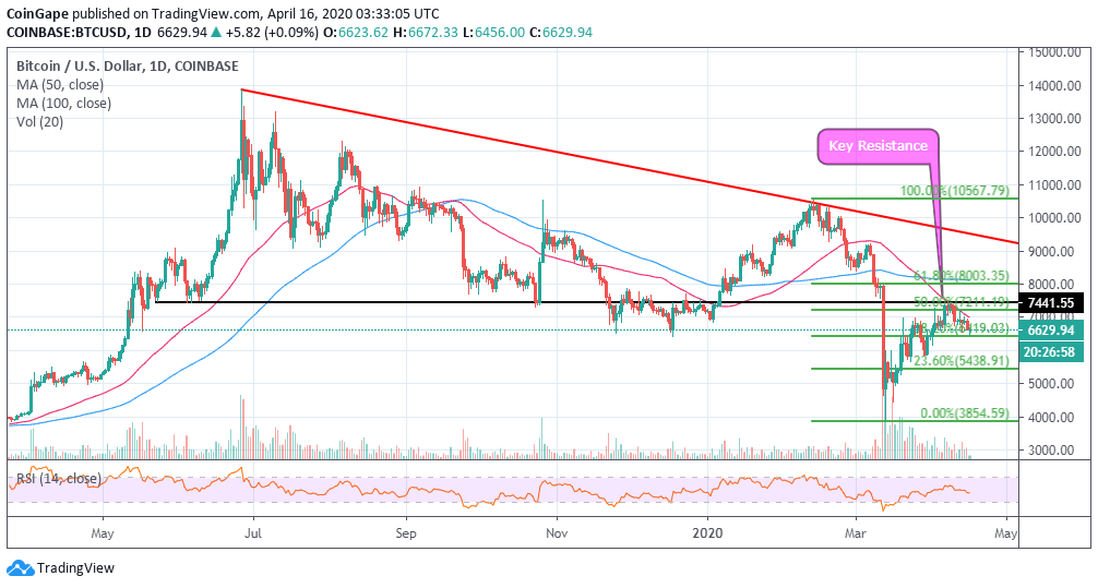 Valkyrie Bitcoin Miners ETF (WGMI) Options Chain - Yahoo Finance