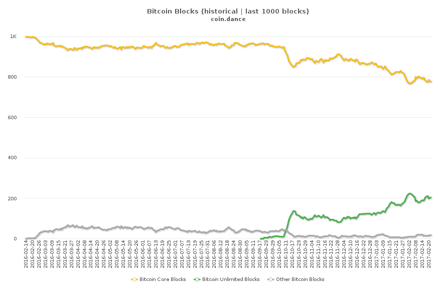 ‘Bitcoin Unlimited’ Hopes to Save Bitcoin from Itself