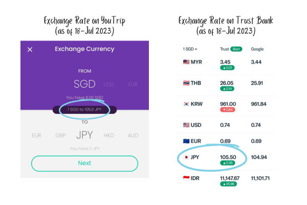 Youtrip VS Trust | HardwareZone Forums