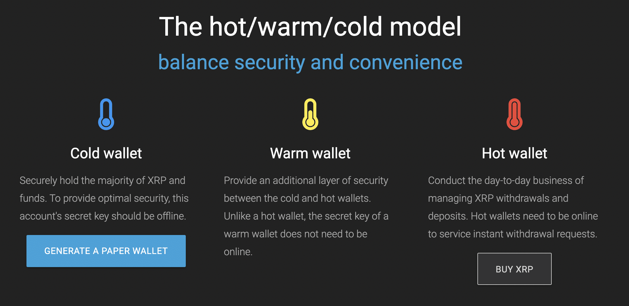 New XRP Ledger Wallet Unveiled by Ripple: Here's Your Ultimate Guide