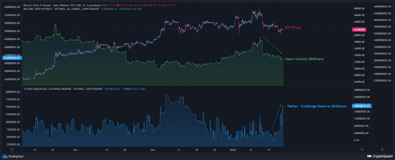 Bitcoin canadian dollar exchange rate history (BTC CAD)