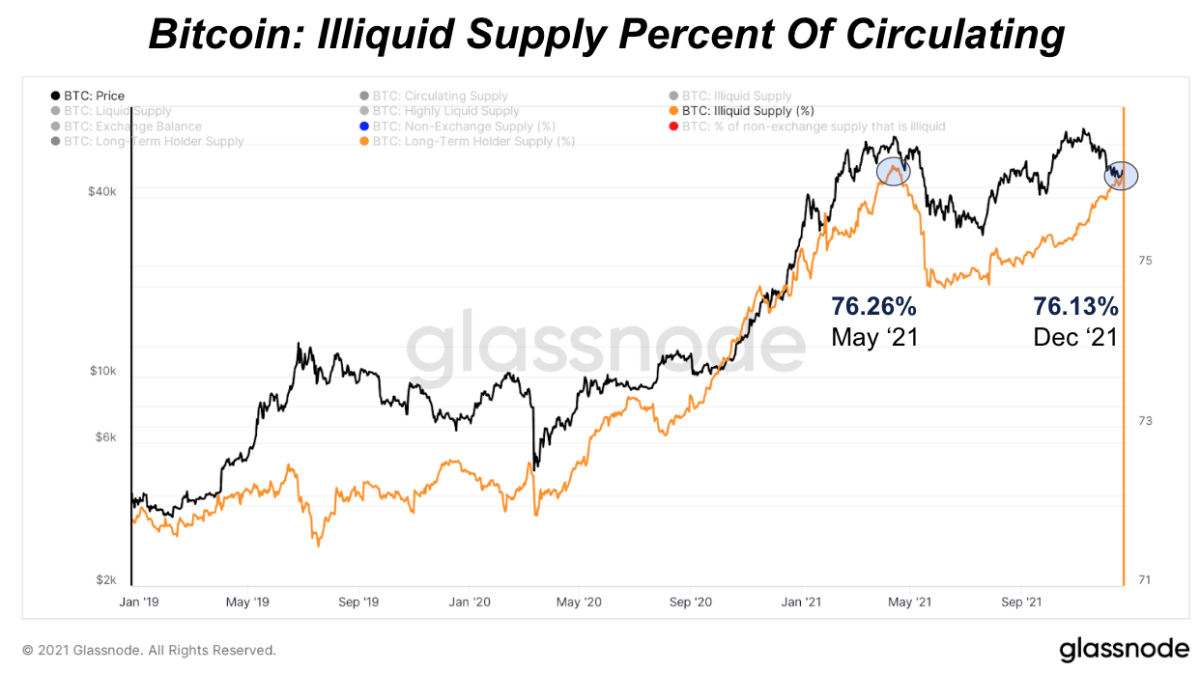 How Many Bitcoin Are There? How Much Supply Left to Mine?