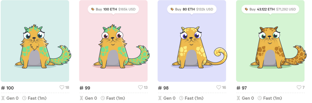 Wrapped Gen-0 CryptoKitties Price Today - WG0 Coin Price Chart & Crypto Market Cap