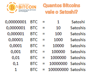 Satoshi to USD / BTC Converter & Calculator