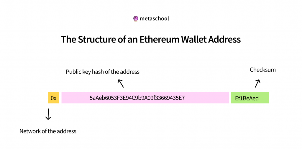 6 of the Best ERC wallets - Elite Mining Inc