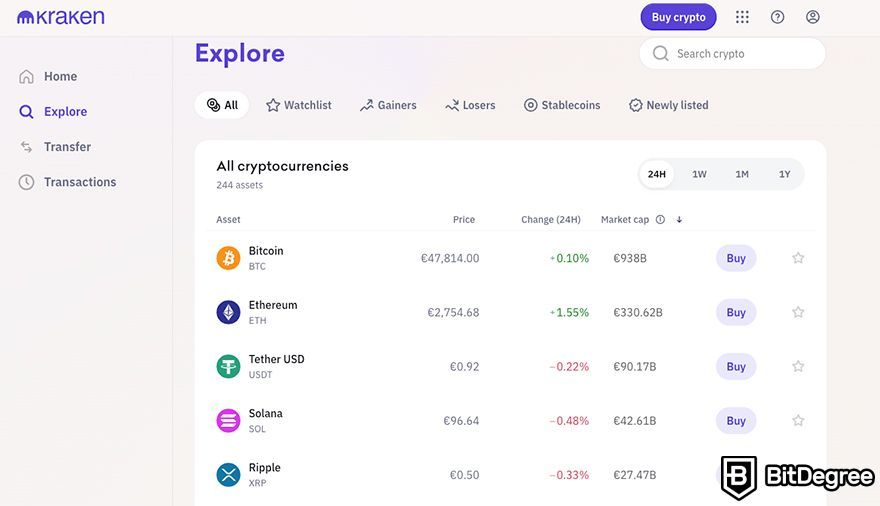 Malaysia Crypto License - Costs & Requirements in 