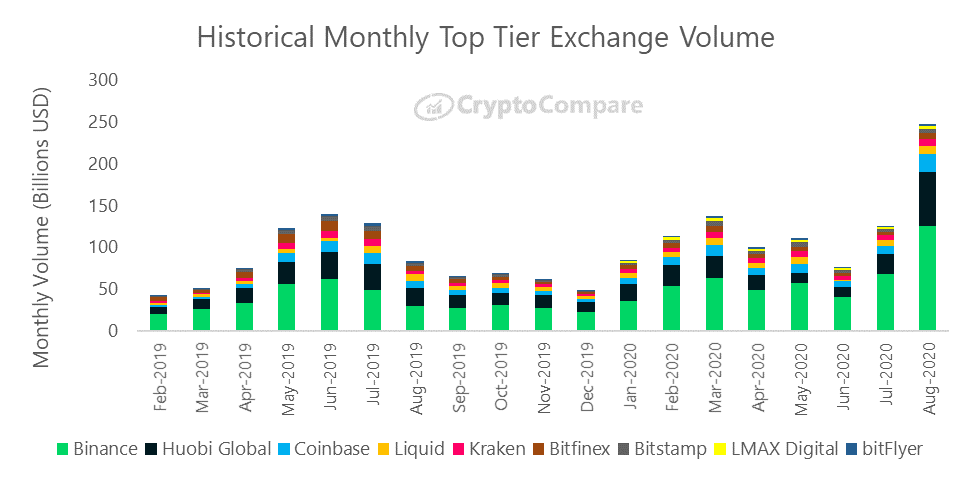 Best Crypto Exchanges & Apps: Top Cryptocurrency Trading Platforms in 