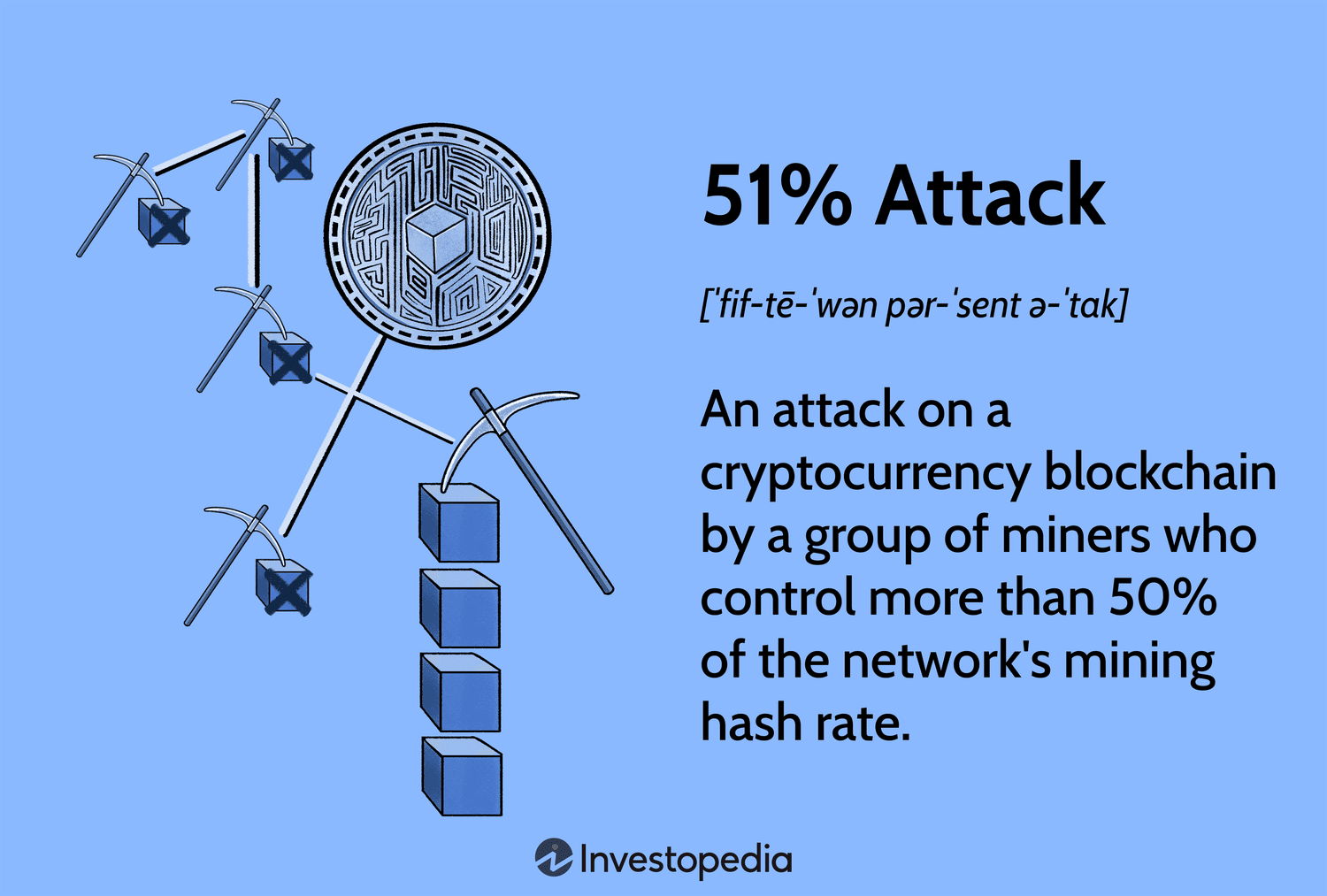 What Are Blockchain Nodes and How Do They Work? | Built In