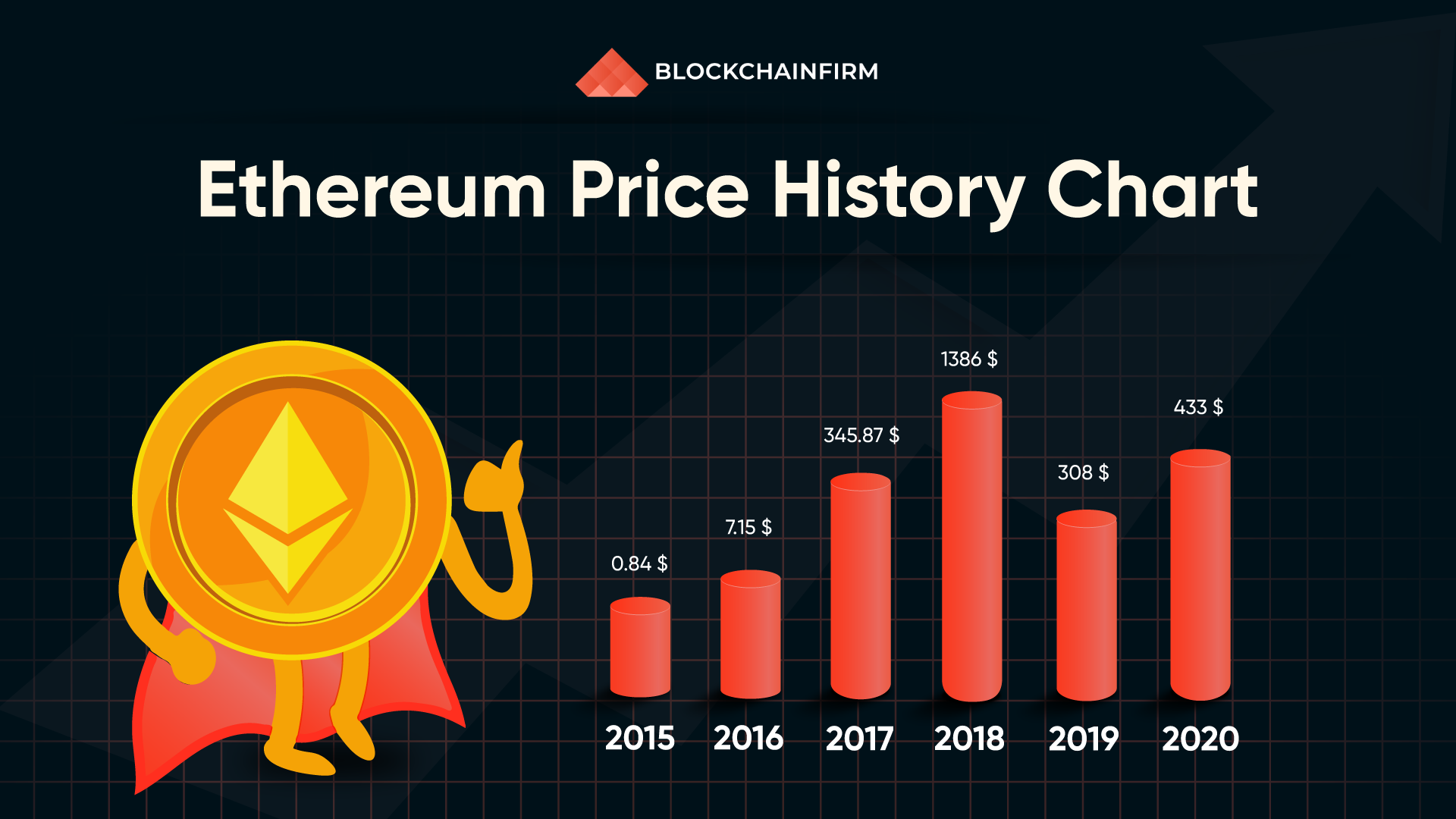 Ethereum price history: from to - Blockchain Network
