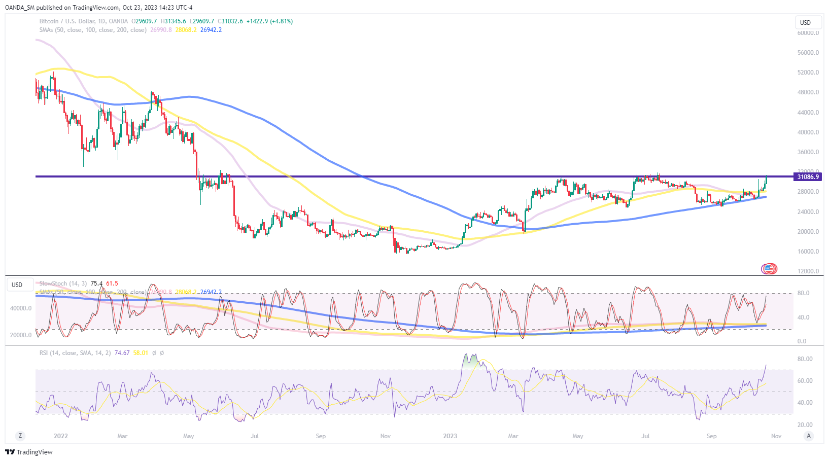 Bitcoin Price | BTC Price Index and Live Chart - CoinDesk