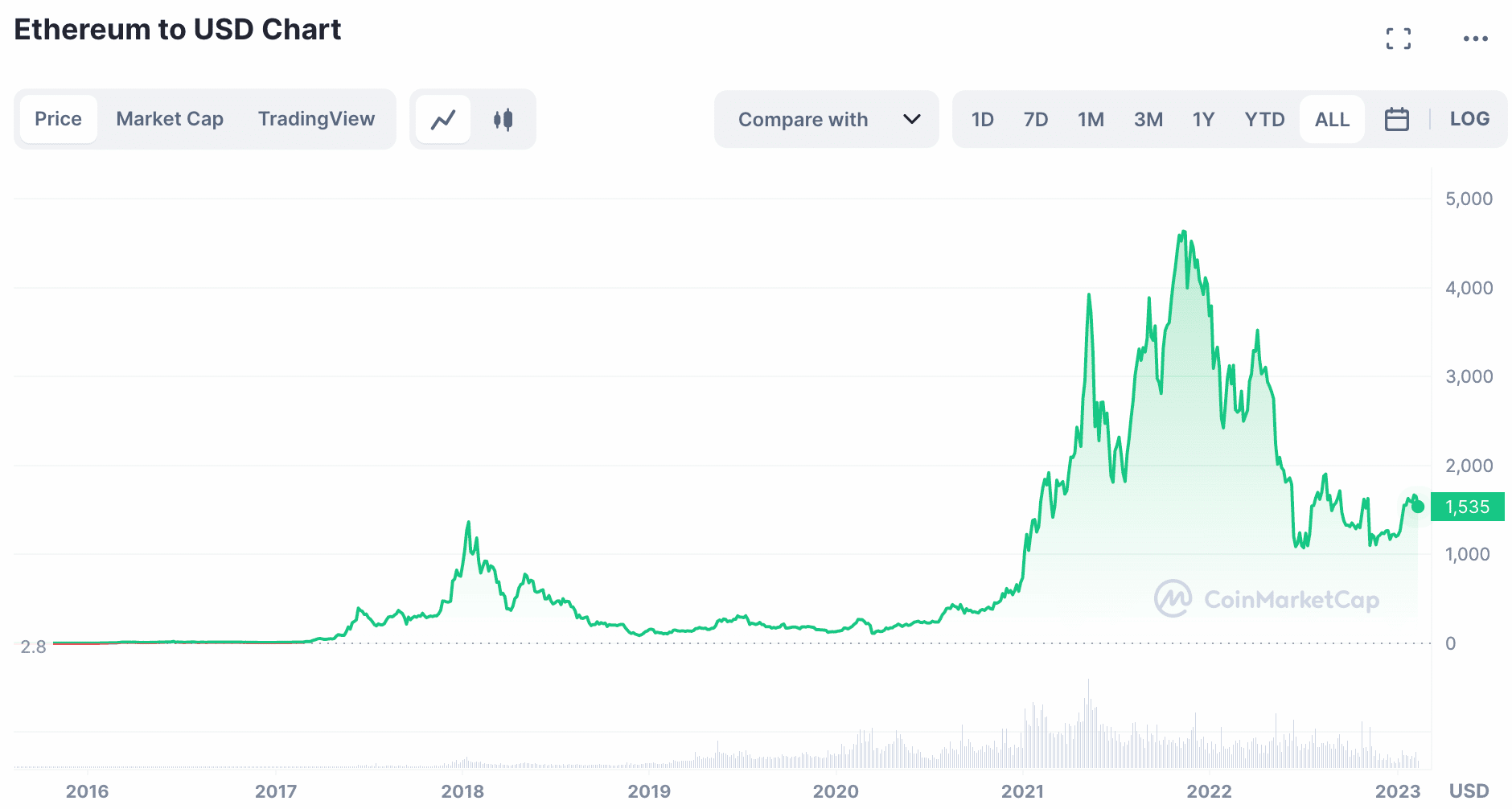 How to Find New Cryptocurrencies for Investment