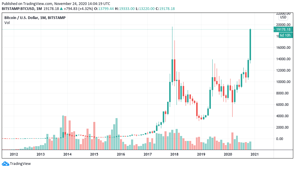 Bitcoin USD (BTC-USD) Price History & Historical Data - Yahoo Finance