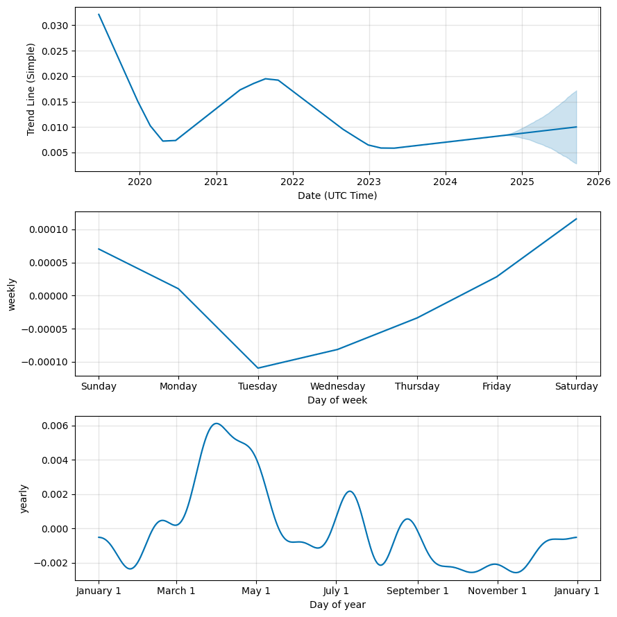 Contentos (COS) Price Prediction for - - - - BitScreener