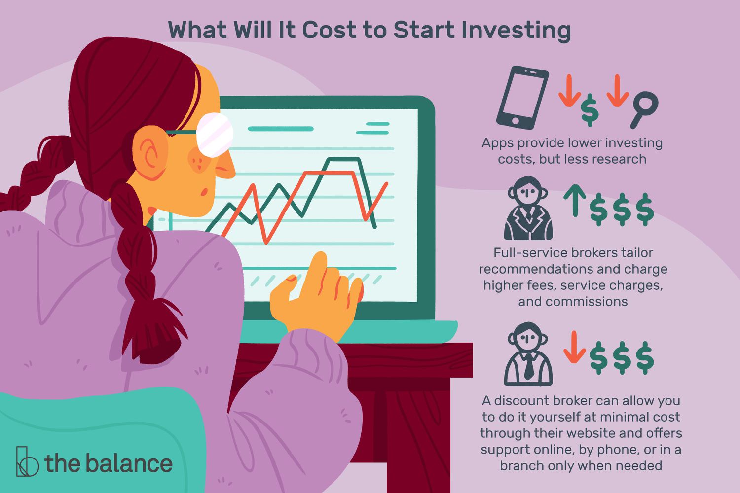 How to start investing | How to invest money for the future