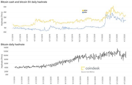 Bitcoin Cash halving countdown | NiceHash