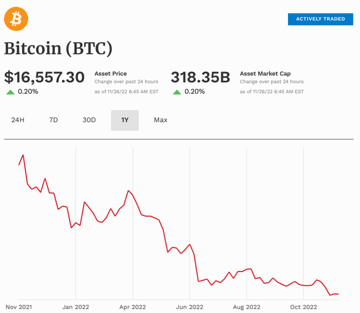 Bitcoin Price | BTC Price Index and Live Chart - CoinDesk