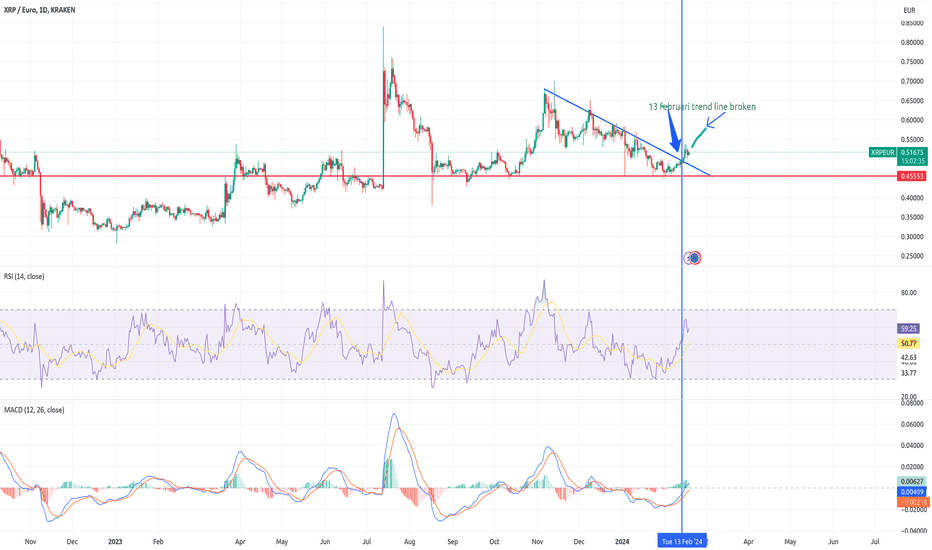 XRP EUR – Ripple Euro Price Chart — TradingView