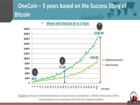 How much of one coin is enough? - TRADING AND TECHNICAL ANALYSIS - Moralis Academy Forum