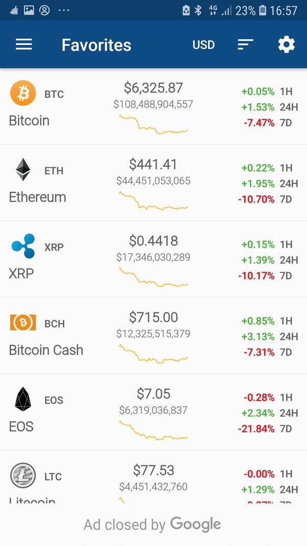 Bitcoin price today, BTC to USD live price, marketcap and chart | CoinMarketCap