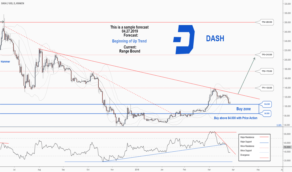 Dash price today, DASH to USD live price, marketcap and chart | CoinMarketCap