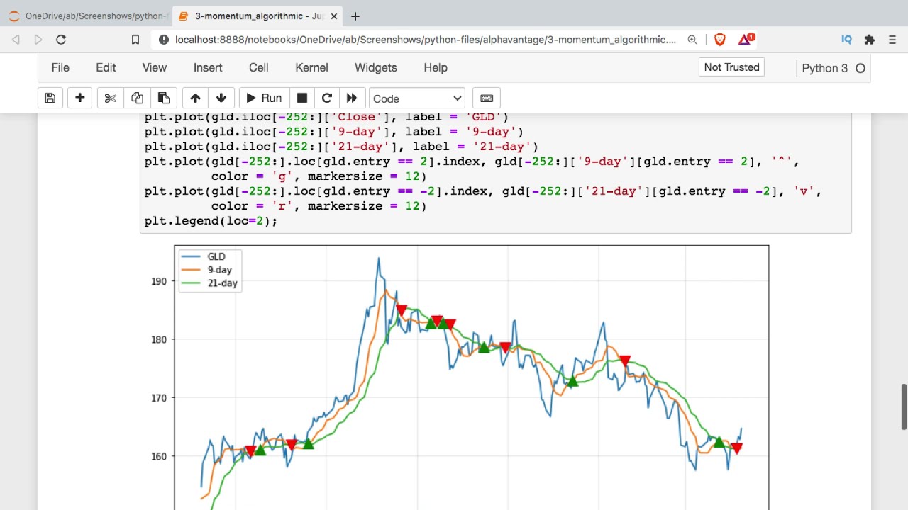 How to Make an Algo Trading Crypto Bot with Python (Part 1) – LearnDataSci