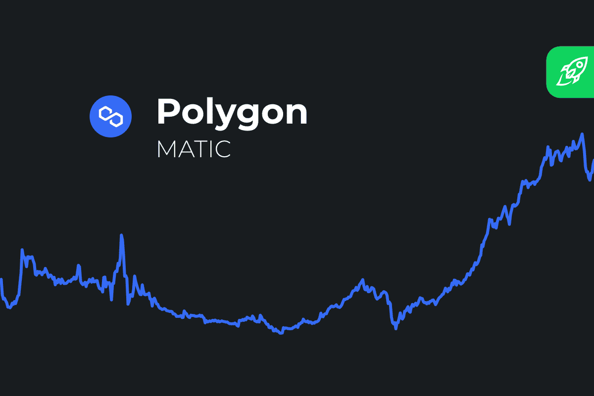 Polygon Price Prediction: , , 