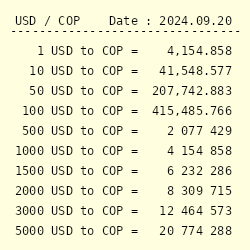 Convert Dollars to Colombian Peso, USD to COP Foreign Exchange Calculator March 