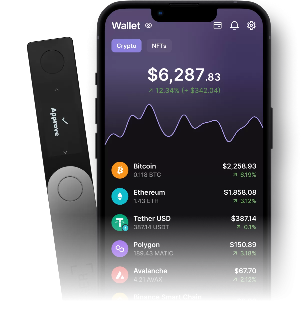 Open Source Ethereum Wallet | AlphaWallet app