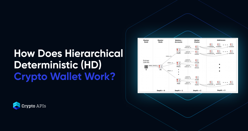 [] Arcula: A Secure Hierarchical Deterministic Wallet for Multi-asset Blockchains
