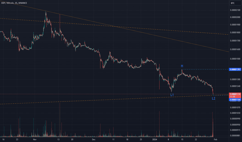 XRP/BTC Live Price | XRP/BTC Price Chart | XRP/BTC Spot Trading Chart | OKX