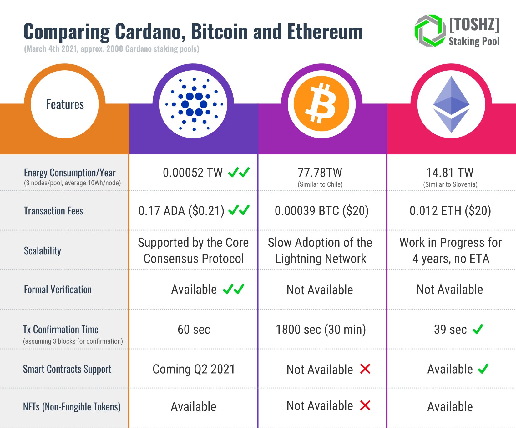 Bitcoin vs. Ethereum: What’s the Difference?