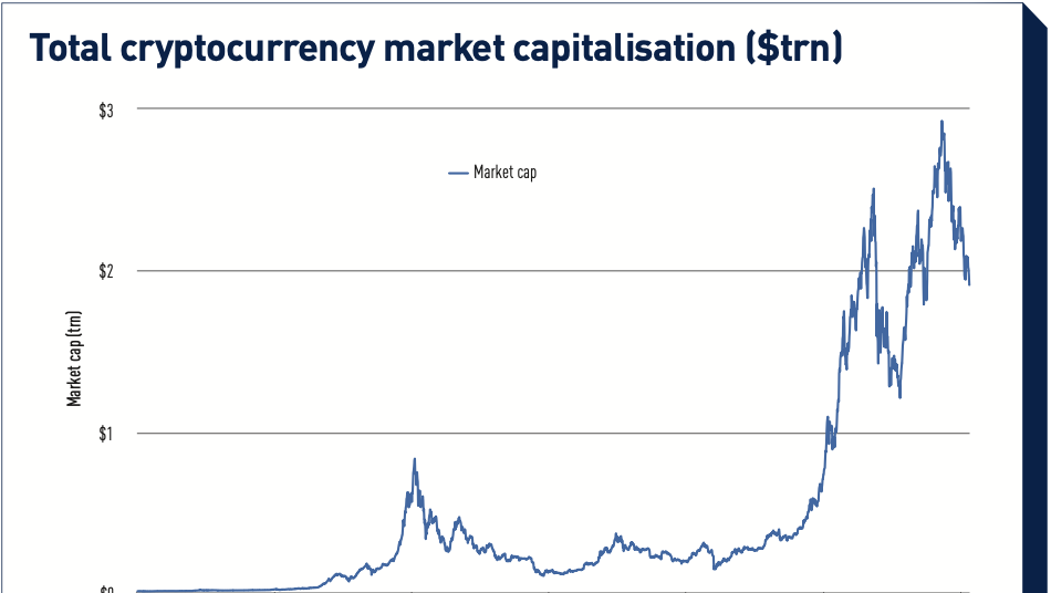 Bitcoin’s Market Capitalization History ( – , $ Billion) - GlobalData