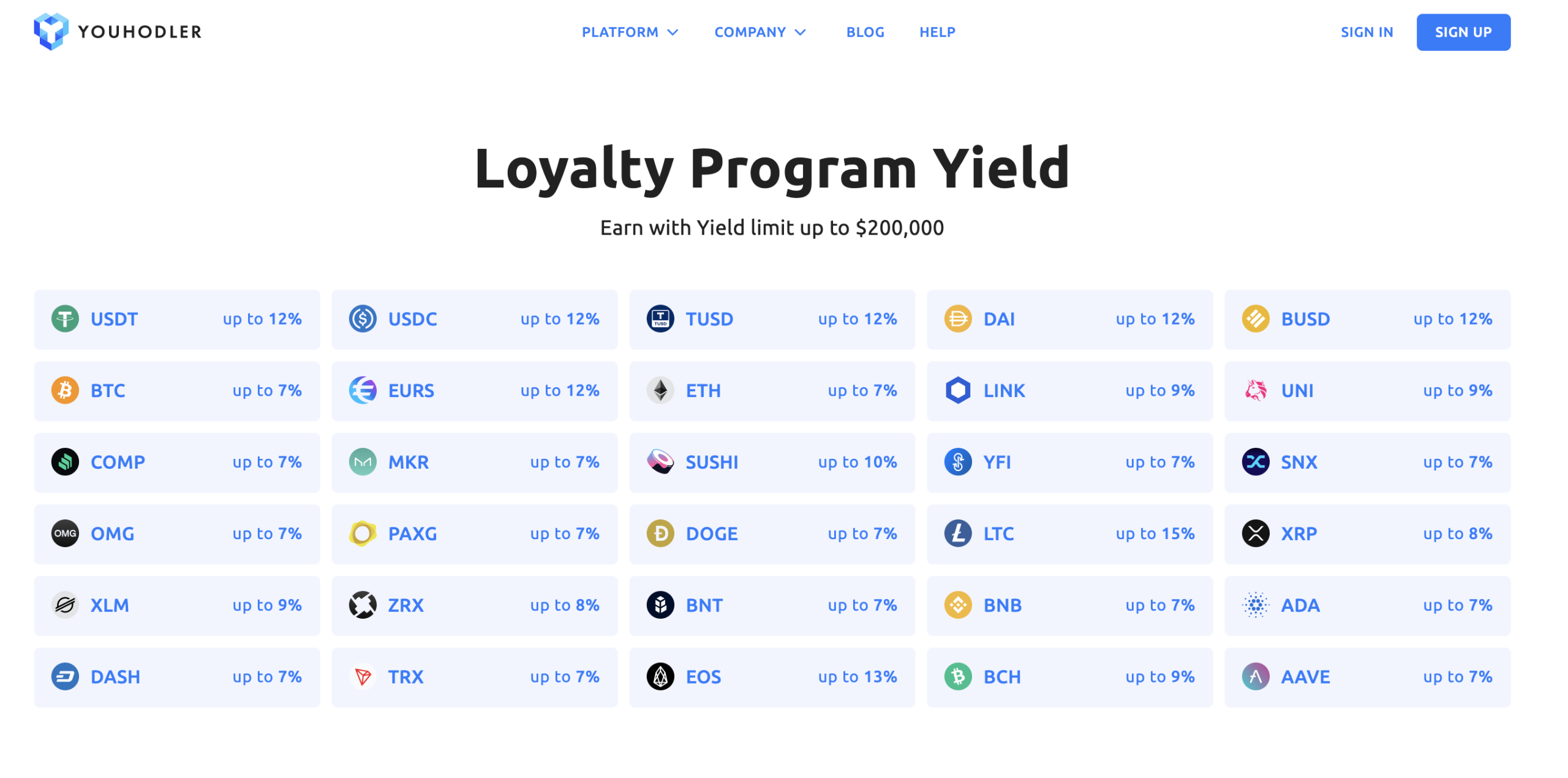 Top 11 crypto lending platforms in | OKX