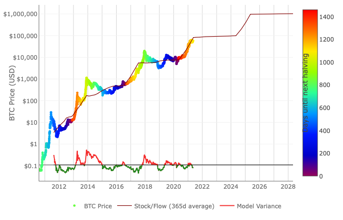 Next Crypto Bull Run Prediction - In-Depth Market Analysis