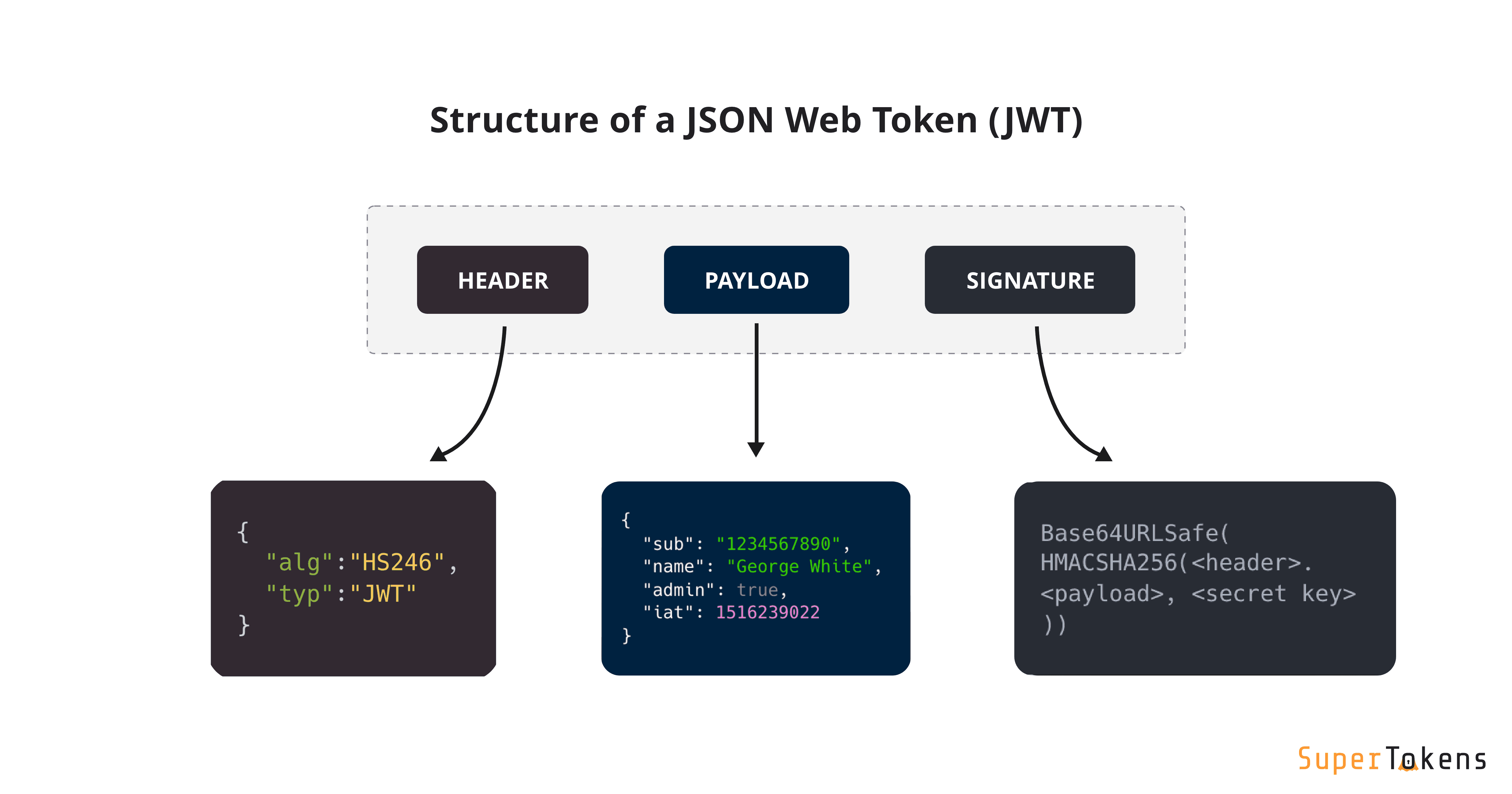 Authentication Service Token | MapTiler Cloud API | Api | MapTiler