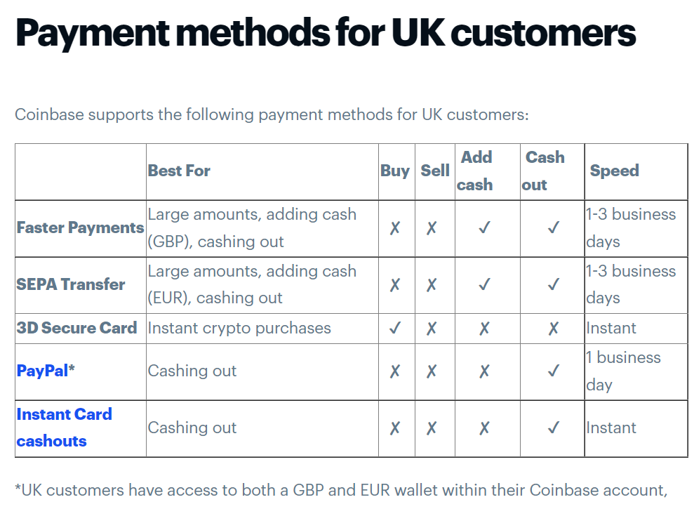 Best Coinbase Alternatives UK () - Personally Tested