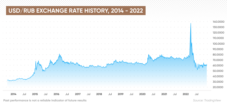 Bangko Sentral ng Pilipinas Statistics - Exchange Rate