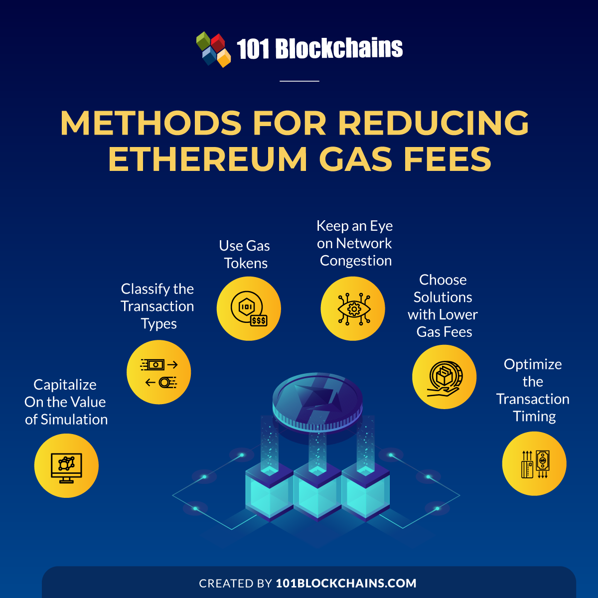 What is Ether (ETH)? | Gemini