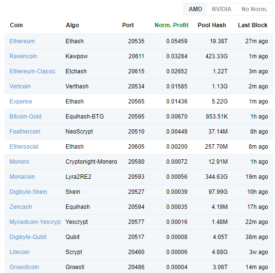 Pool Balance : Awesome Miner