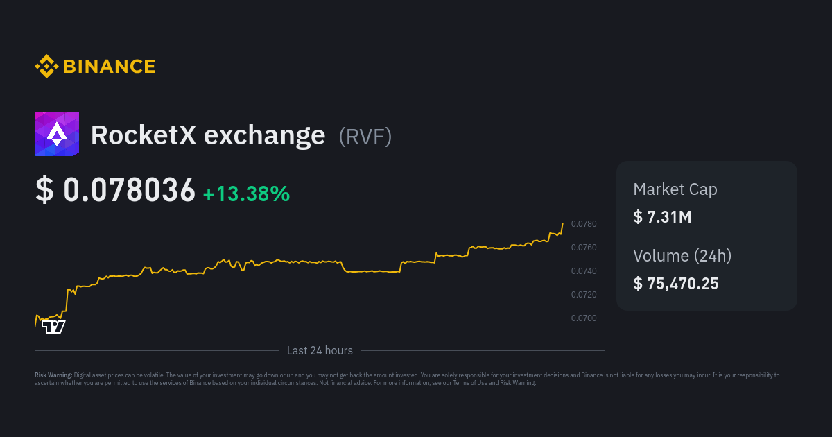 Stock Chart Icon