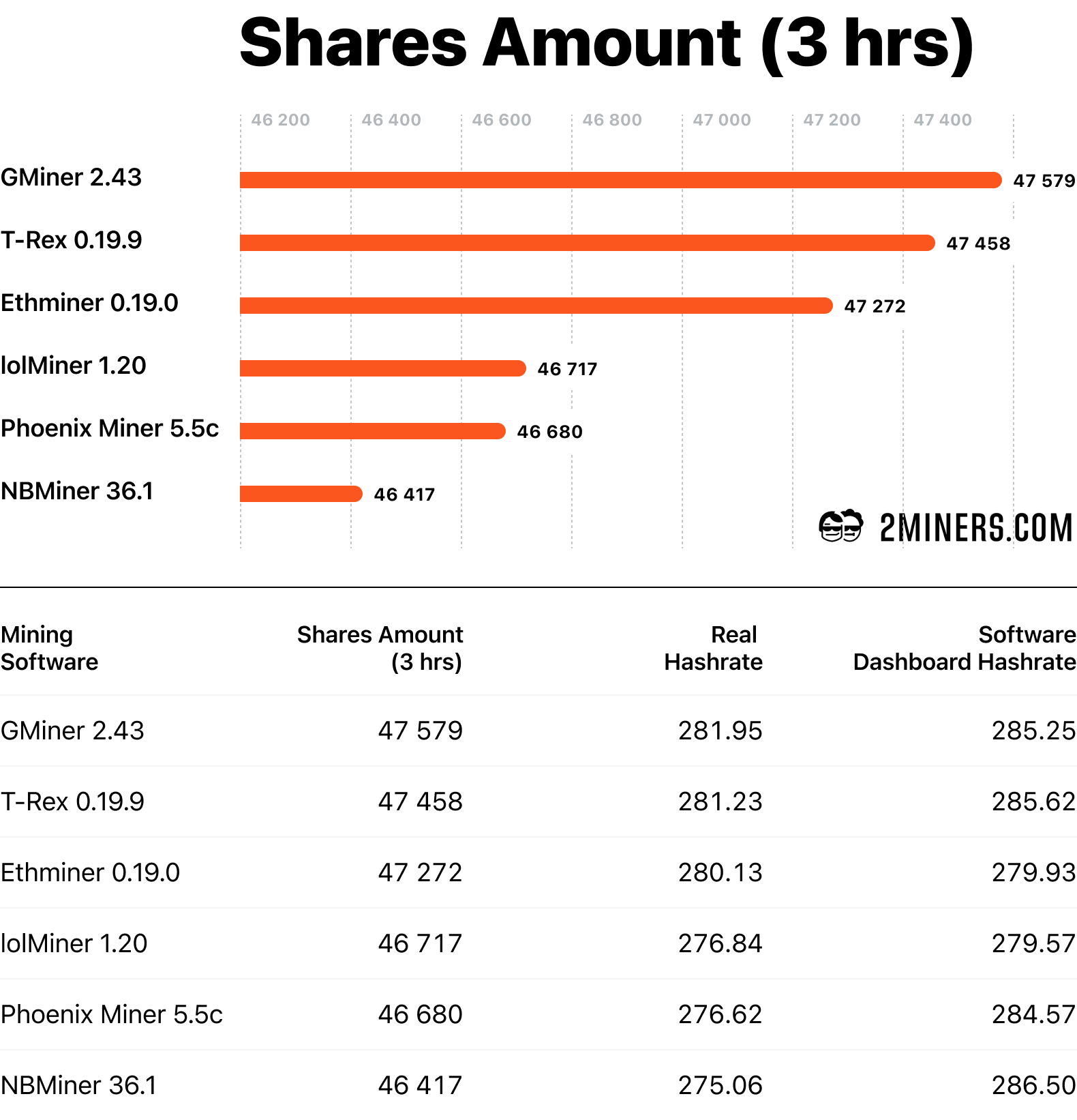 Mining Pool Stats