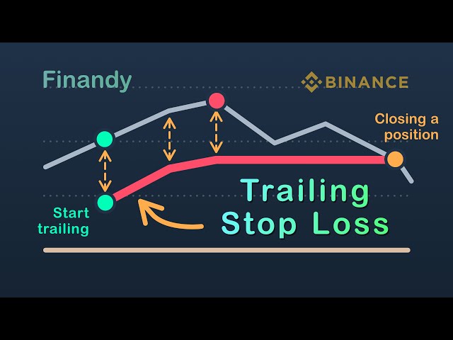 Trailing Stop Order: a definitive guide by Good Crypto app