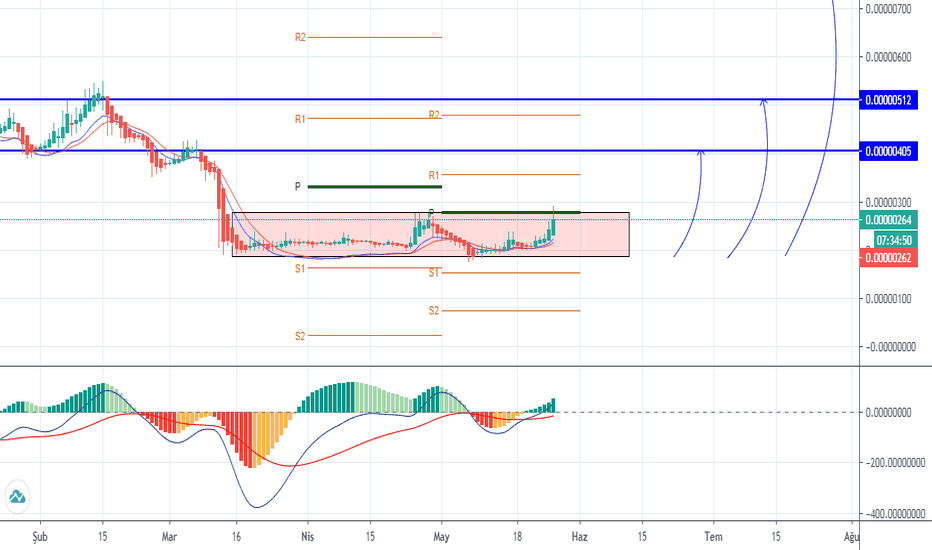 FETUSD Charts and Quotes — TradingView