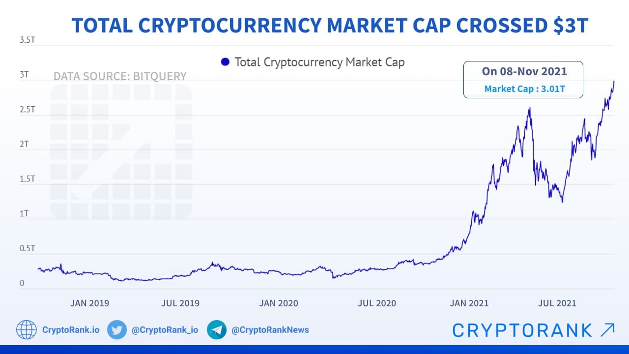 Today's Top Crypto Coins Prices And Data | CoinMarketCap