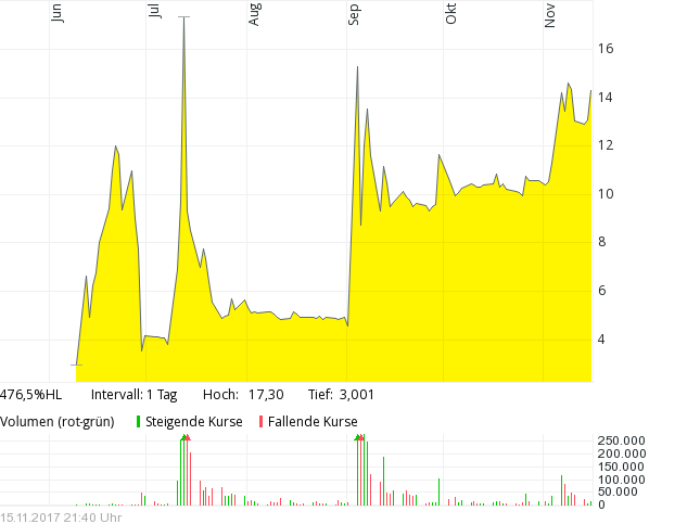 NAGA Price | NGC Price Today, Live Chart, USD converter, Market Capitalization | ecobt.ru