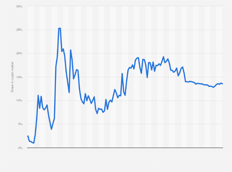 Ethereum Price (ETH), Market Cap, Price Today & Chart History - Blockworks